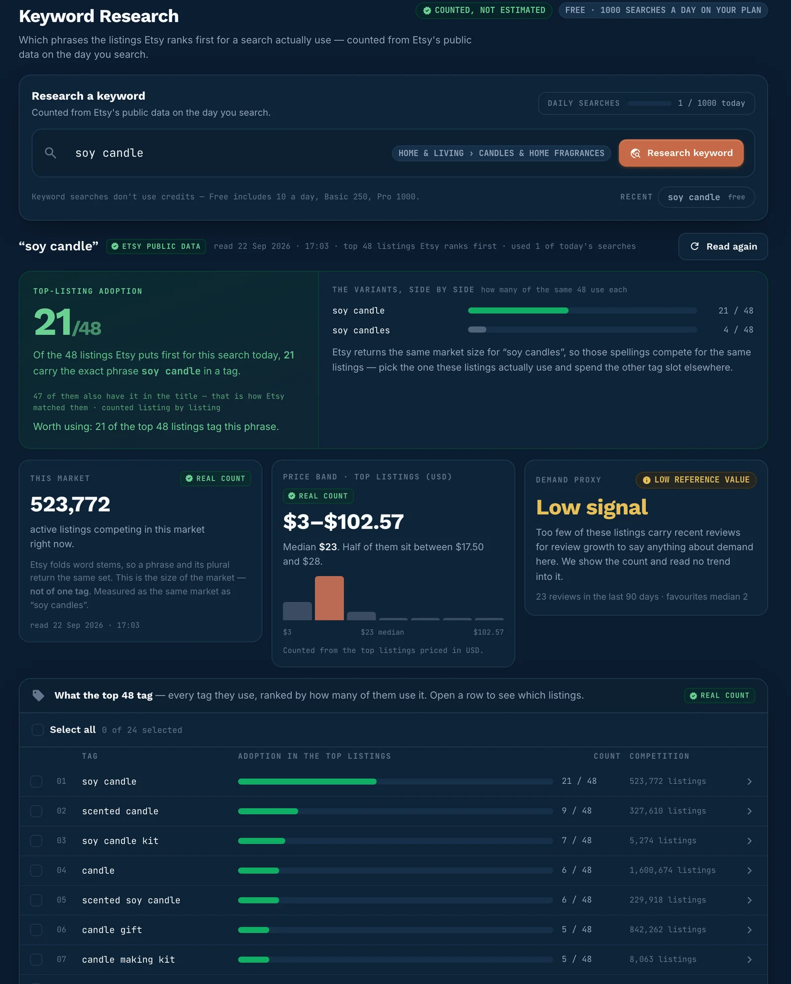 Etsy keyword research tool results for soy candle