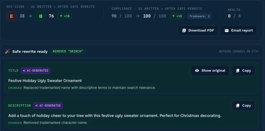 Etsy listing optimizer result: search score from E to B after the rewrite, a trademarked character name removed, and a new title, description and 13 tags